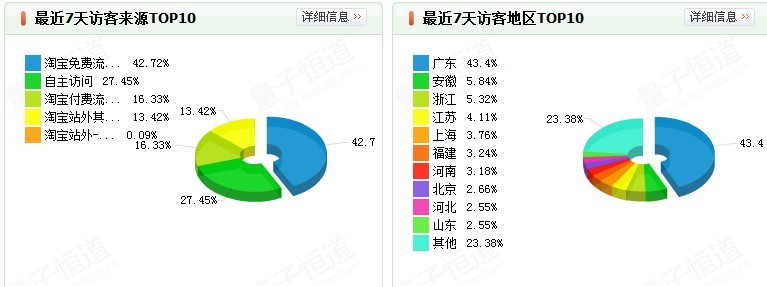 数据分析 电子商务看数据分析师 说数据的重要性