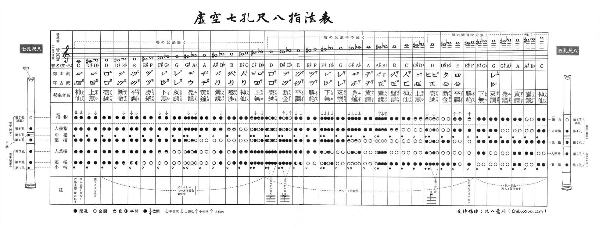 虚空七孔尺八指法表_副本.jpg